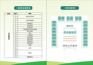 7張導(dǎo)覽圖，輕松走進(jìn)新津政務(wù)服務(wù)中心信息系統(tǒng)集成服務(wù)