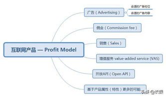 互聯網產品盈利模式解析 以信息系統集成服務為例