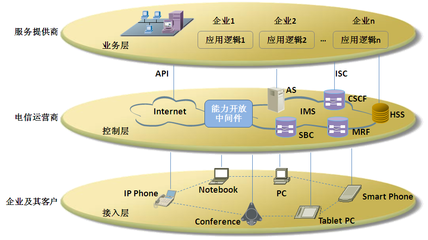 東進技術劉駿 互聯網環境下的企業通信與接入服務新機遇